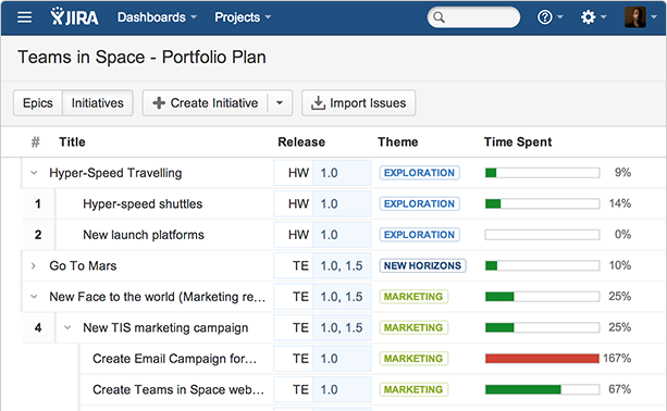 JIRA Portfolio